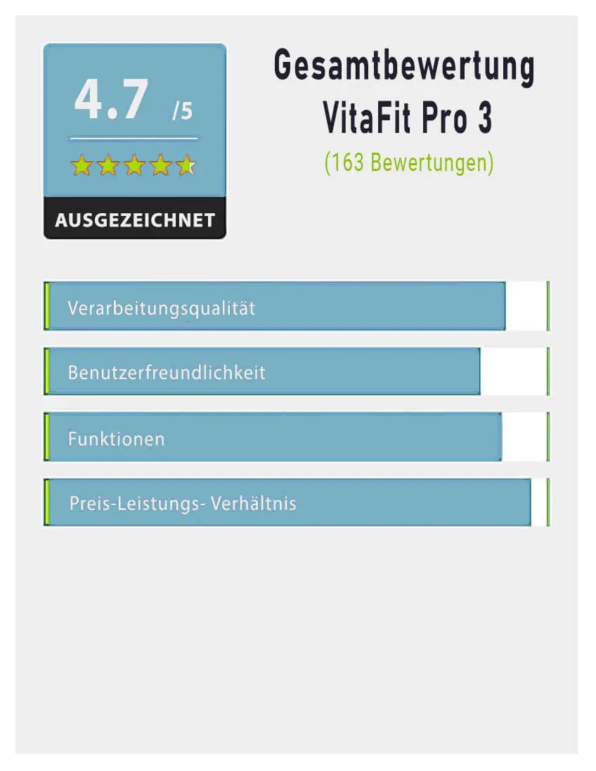 VitaFit Pro 3 Serie Gesundheitsuhr mit SOS - Funktion Meditakt