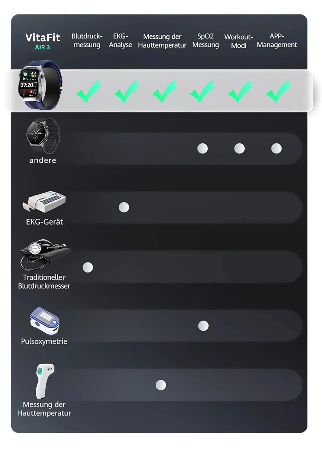 VitaFit Air3 Smartwatch mit Blutdruckmessung Pumparmband Meditakt  Gesundheitsuhren