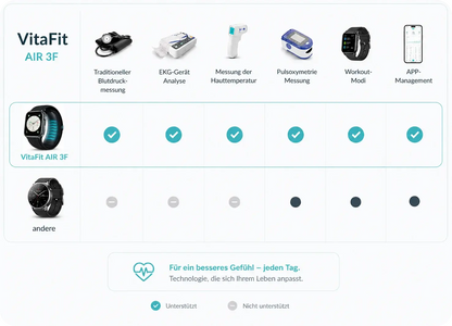 VitaFit Air 3 Fusion. Blutdruckmessung ohne Kalibrierung MediTakt  Gesundheitsuhren
