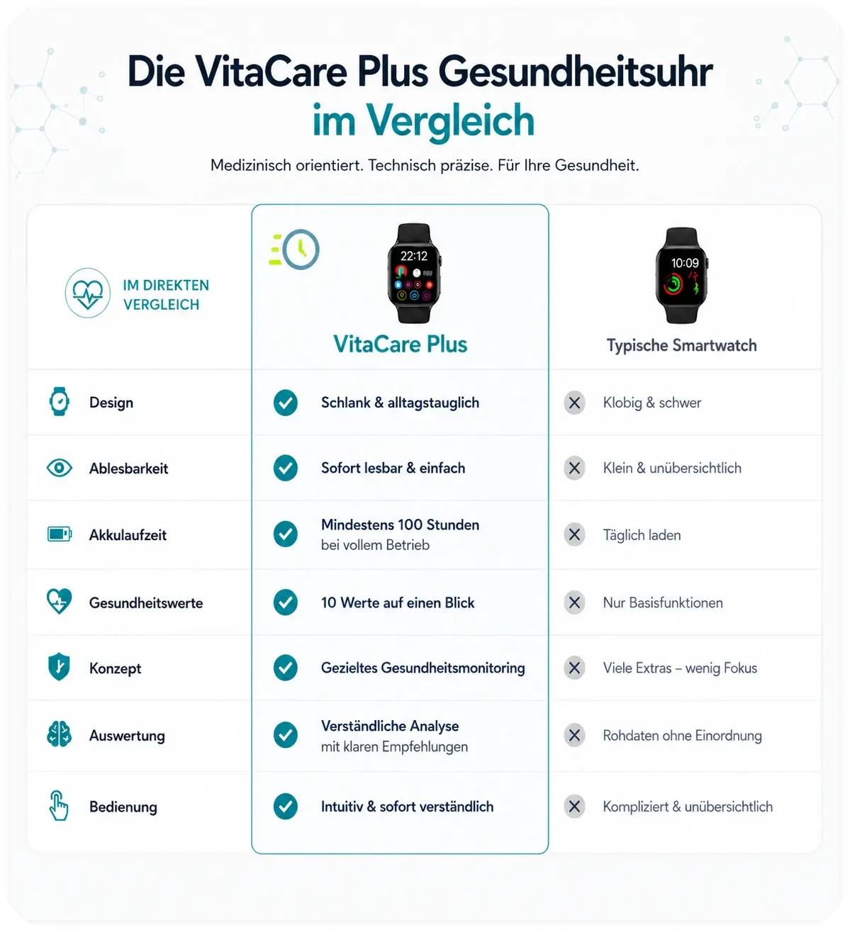 VitaCare Plus Meditakt  Gesundheitsuhren